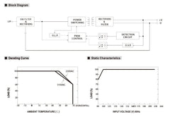 Meanwell 24V 60W (Non-Dimmable) LED Driver