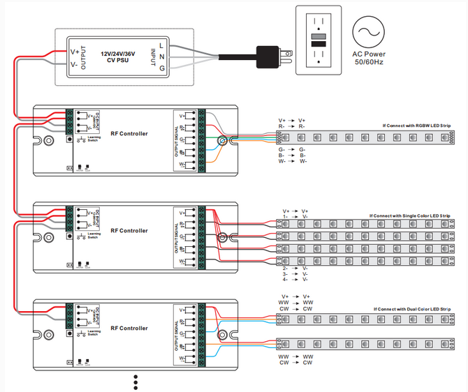 Auralux Ambient RGBW LED Receiver