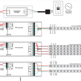 Auralux Ambient RGBW LED Receiver
