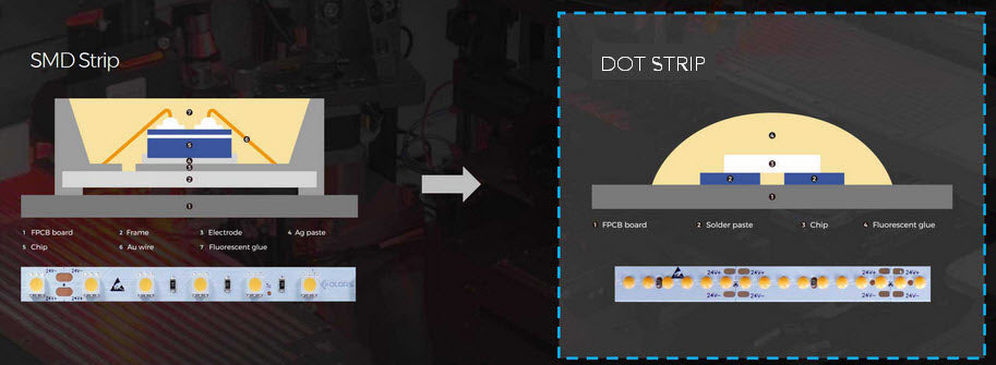 Wavelux 24V LED Dot Strip - Reel 2 Reel