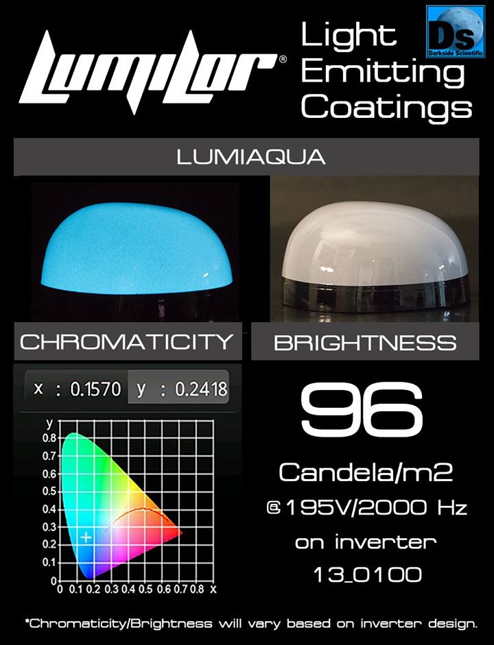 Lumilor Pro Sample Flat Panel