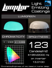 Lumilor Pro Sample Flat Panel