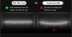 Pixel-Free LED™ 360° Mini Taut LED Beam Light Kit