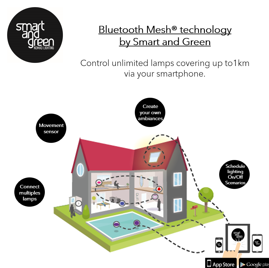 Smart & Green LED Glow POINT