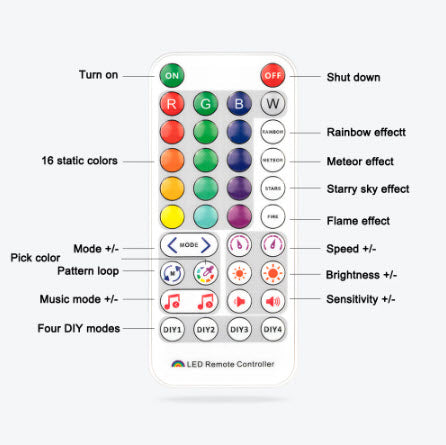 Wifi Smart Pixel RGB Controller - Smart Home Compatible